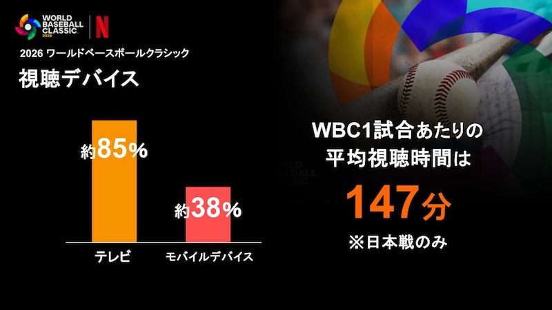 Netflix x WBC